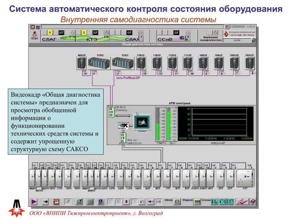 Система контроля технического состояния оборудования. Система автоматизированного мониторинга 3s Интерфейс. Система автоматического контроля. Автоматические и автоматизированные системы контроля. Контроль состояния оборудования.