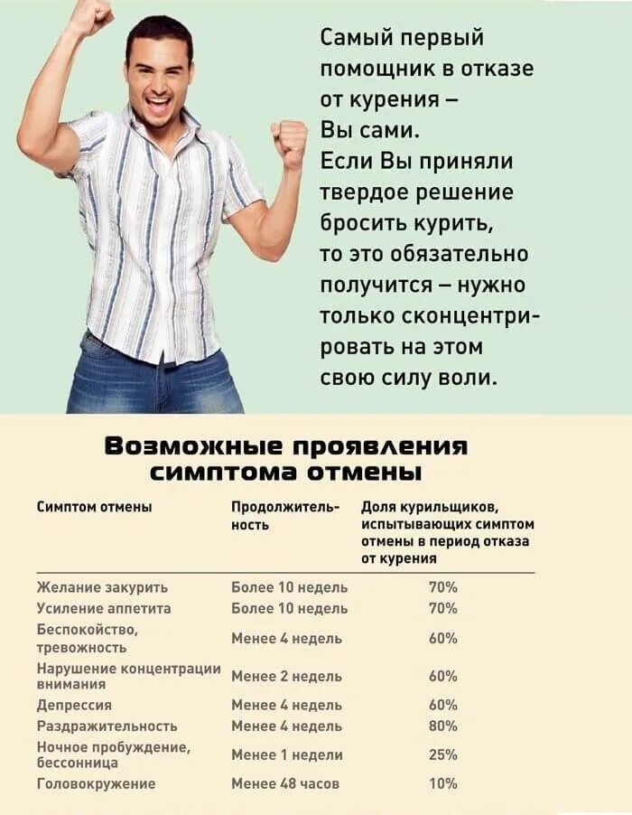 Курение и стресс. Как бросить курить самостоятельно в домашних условиях. Курение и нервная система человека. Бессонница от сигарет. Курение при бессоннице.