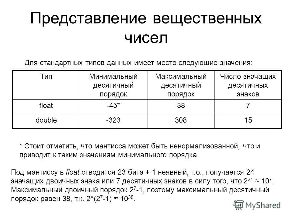 Точность вещественных чисел