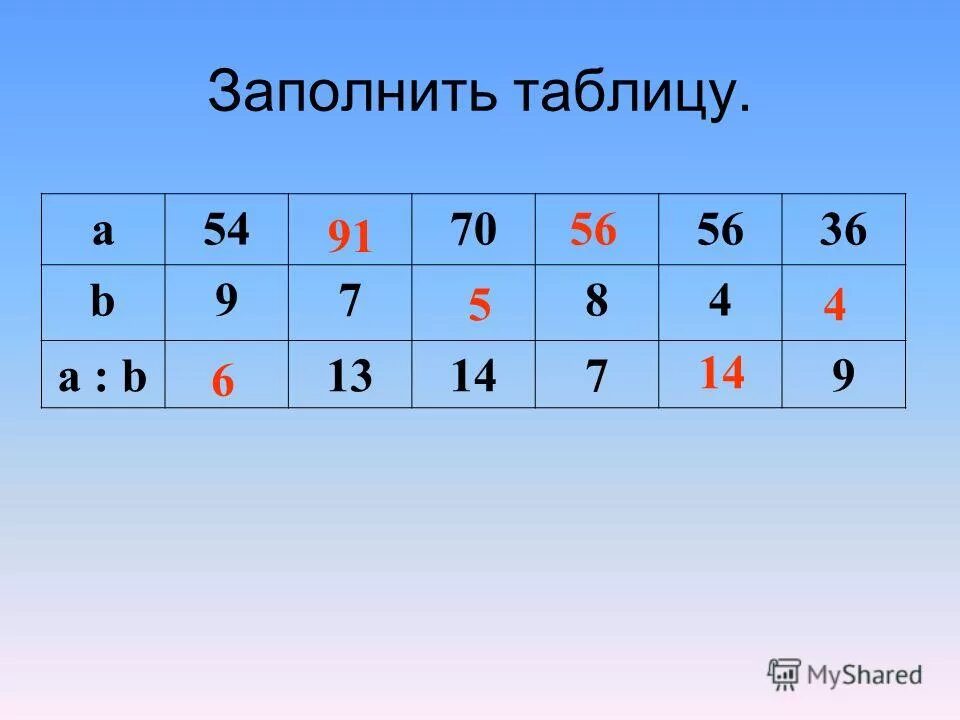 Заполни таблицу a b c d. Заполни таблицу истинности. Заполни таблицу (a+b):c. Заполни таблицу y 2x. Таблица истинности.