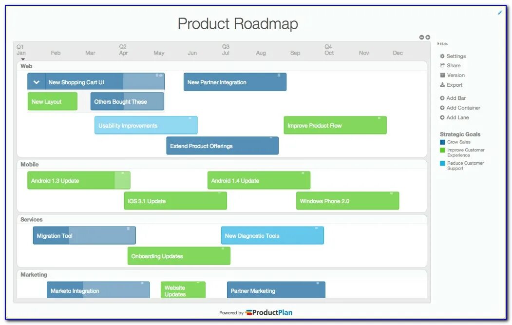 Product Roadmap. Roadmap пример. Roadmap шаблон. Product Plan Roadmap. Product plan