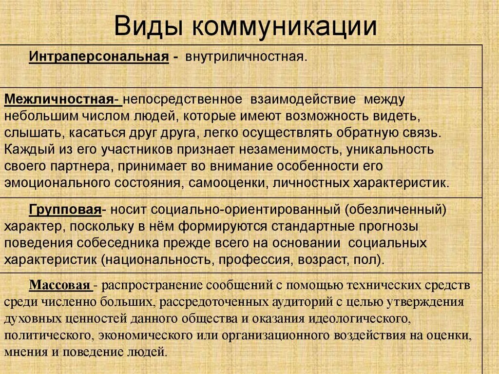 Коммуникации делятся на группы. Виды коммуникации. Виды политической коммуникации. Виды коммуникативного общения. Типы коммуникации.