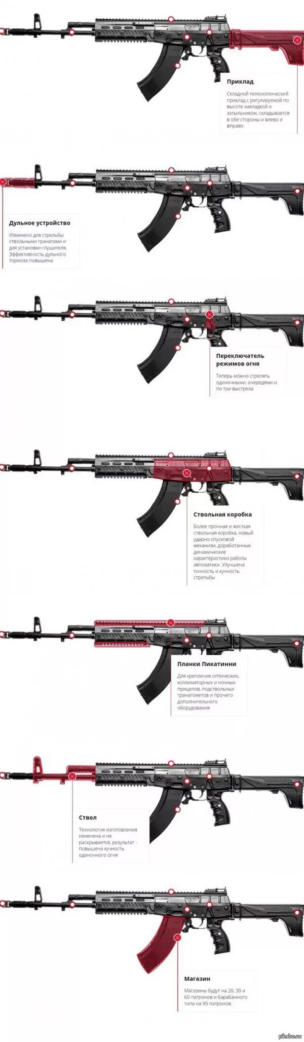 Карабин сайга ак12. Ак-12 автомат 2023. Штурмовая винтовка ак 12. Ак-12 автомат ттх. Автомат ак 12 технические характеристики.