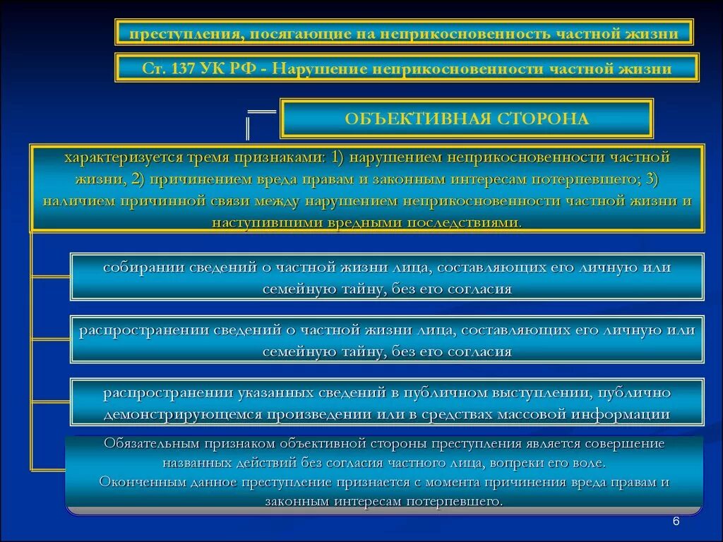 Конституционно правовые нарушения. Неприкосновенность частной жизни. Нарушение неприкосновенности частной жизни. Субъективные признаки нарушения неприкосновенности частной жизни.