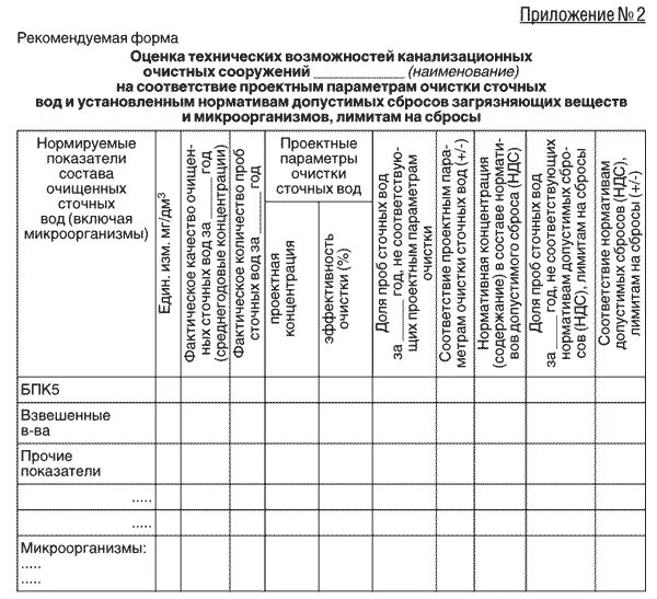 Отчет технического обследования. Акт осмотра сетей водоснабжения и водоотведения. Акт технического обследования системы водоотведения. План проведения технического обследования систем водоснабжения. Акт обследования сетей водоснабжения.