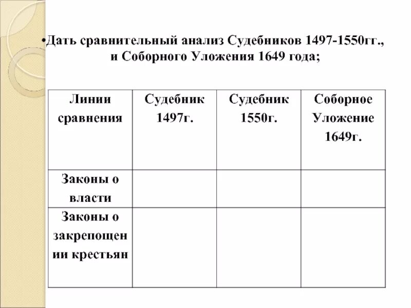 Сравнительный анализ в истории. Сравнительная таблица Судебника 1497 и 1550. Дать сравнительный анализ судебников 1497 1550 и Соборное уложение 1649. Сравнительная таблица судебников 1497 и 1550 годов таблица. Сравните судебники 1497 и 1550 гг таблица.