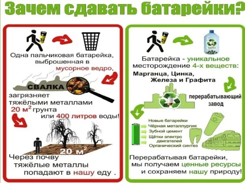 Куда девать использованные