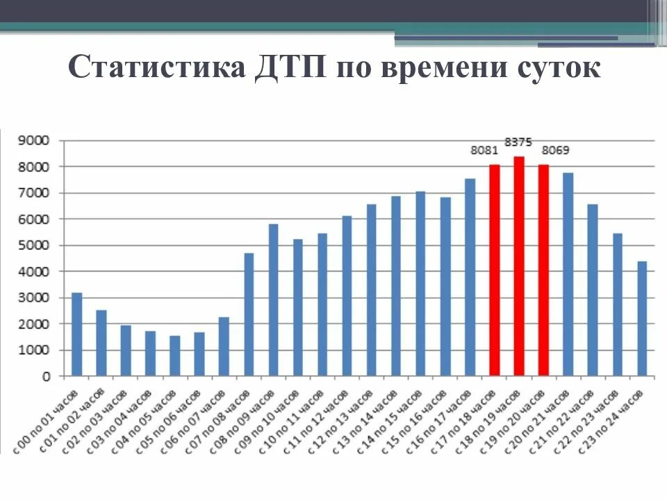 Статистика дтп в россии за 2020. Статистика дтп. Статистика аварий на транспорте в мире. Статистика дтп в россии за 2021. Статистика дтп.