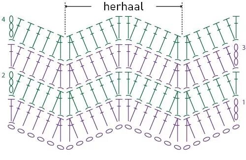 Вязание зигзагом крючком схема и описание Chevron crochet blanket pattern, Crochet stitches unique, Crochet blanket patter