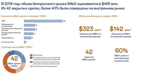 Средняя сумма сделки