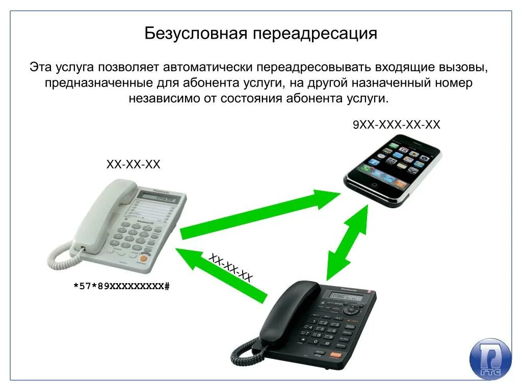 Как проверить есть переадресация. ПЕРЕАДРЕСАЦИЯ вызова. Стационарный сотовый телефон. ПЕРЕАДРЕСАЦИЯ на стационарном телефоне. Перенаправление звонка стационарного телефона.