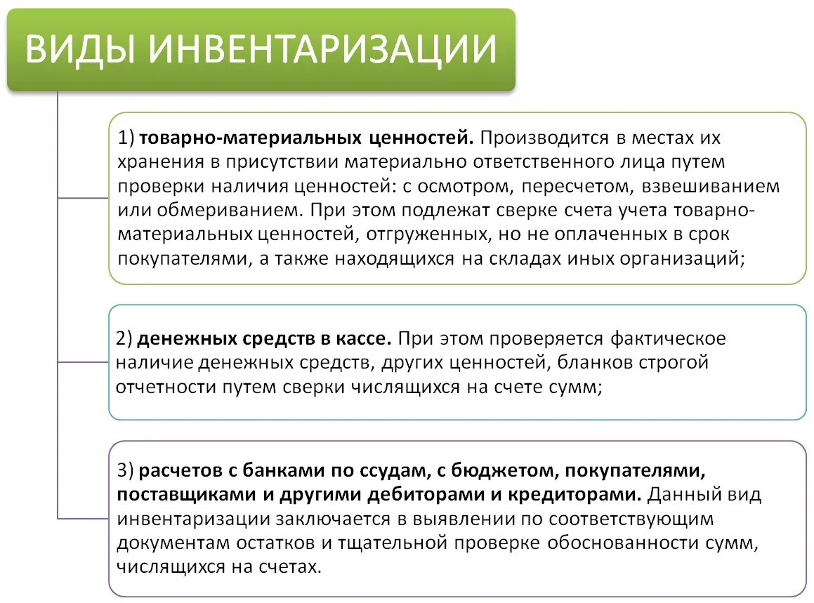 Инвентаризация это в бухгалтерском. Порядок проведения инвентаризации товарно-материальных ценностей. Порядок проведения инвентаризации. Порядок инвентаризации ТМЦ. Этапы проведения инвентаризации ТМЦ.