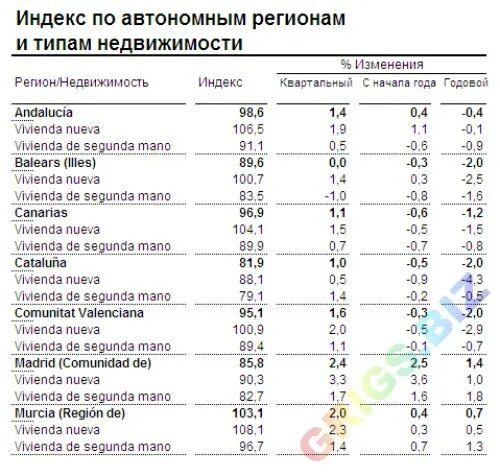 Postcode польши. санта пола аликанте на карте. индекс россии. Navarre fe. ла нусия на карте.