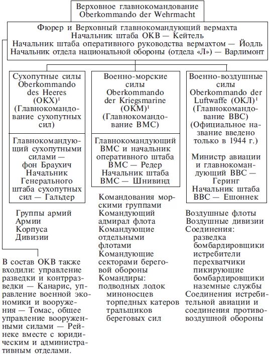 Б составить таблицу основные направления войск вермахта Why Stalin did not believe in the attack of the Third Reich to the last