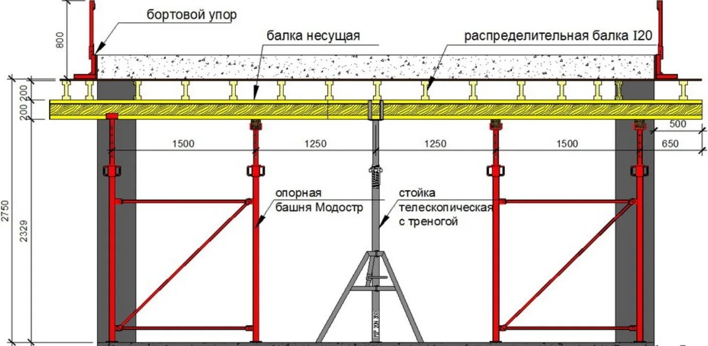 Монтаж пролета. Схема монтажа опалубки монолитного перекрытия. Схема сборки опалубки перекрытия балочного. Схема установки опалубки плиты перекрытия. Схема крепления опалубки для перекрытий.