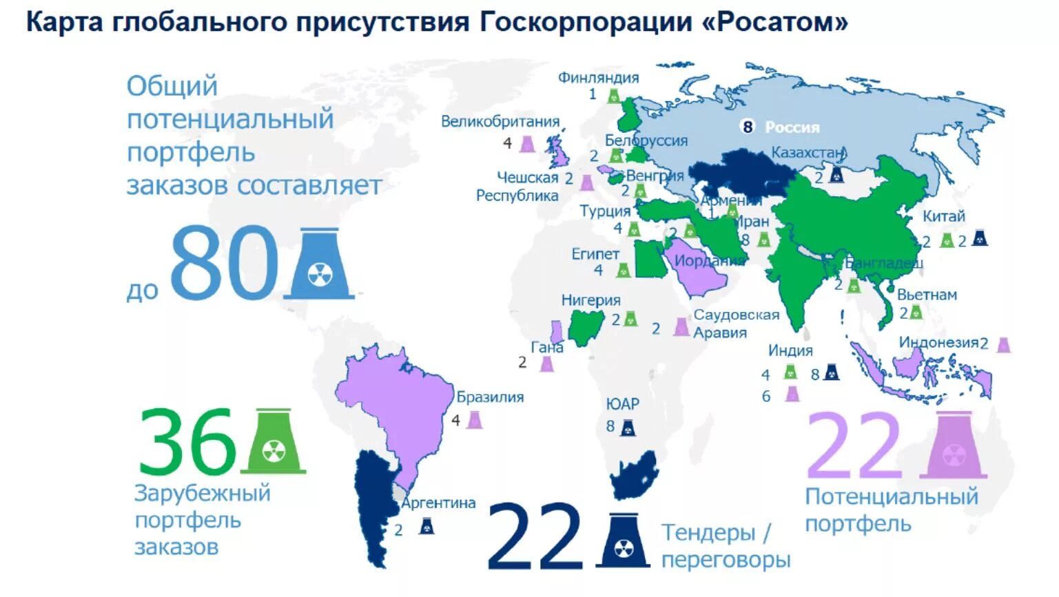 Карты за рубежом работают. Атомные станции Росатом за рубежом. Карта АЭС Росатом в мире. Проекты Росатома в мире. Атомные станции России за рубежом.