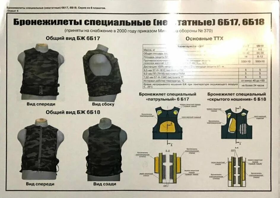 Как меняется время непрерывного ношения бронежилета. Бронежилет 6б12 кираса. бронежилет 6б4 ж-85к. состав бронежилета 6б45. бронежилет общевойсковой 6б17.