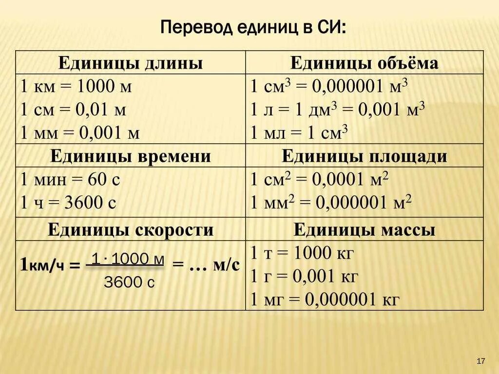 Как переводить единицы измерения в физике. Физика перевод единиц измерения. Перевод единиц в физике. Перевод единиц измерения в физике.