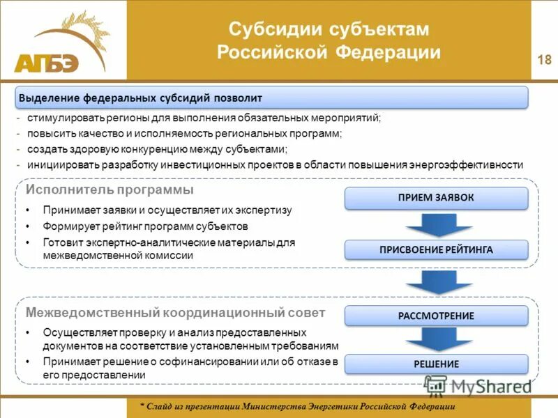 Субъекты субсидии. Субъекты субсидии. Получение субсидий от государства. Соц дотации. Субсидии субъектам мсп.