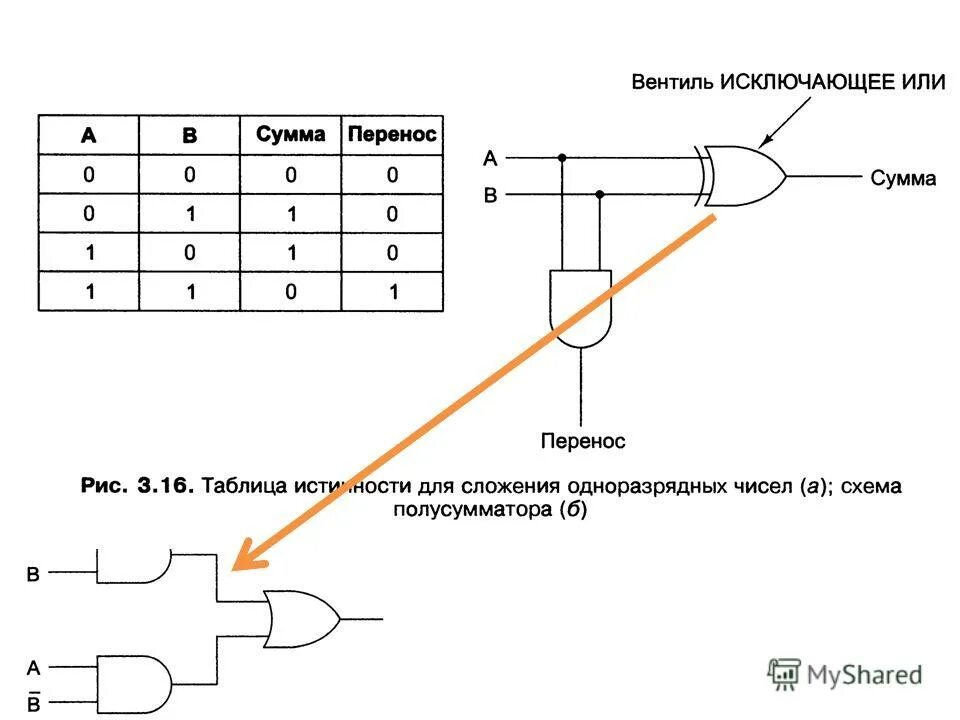 Xor логическая схема. исключающее или схема на транзисторах. логический элемент 2или кмоп. контур исключающее. исключающее или схема на транзисторах.