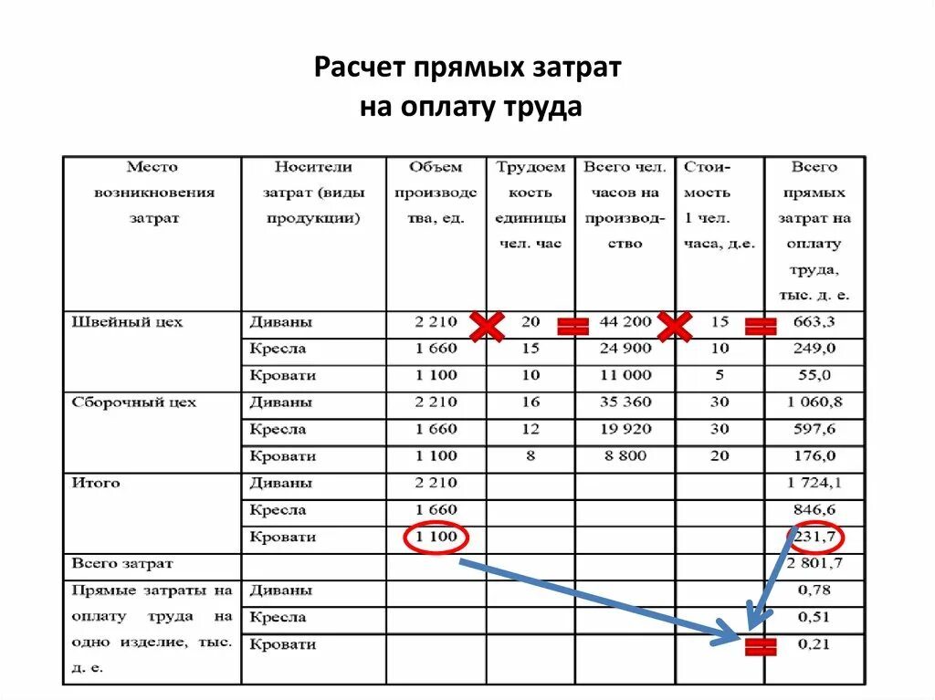 Как посчитать затраты на оплату труда. Как посчитать расходы на оплату труда. Расчет расходов на заработную плату формула. Как рассчитать себестоимость затрат.