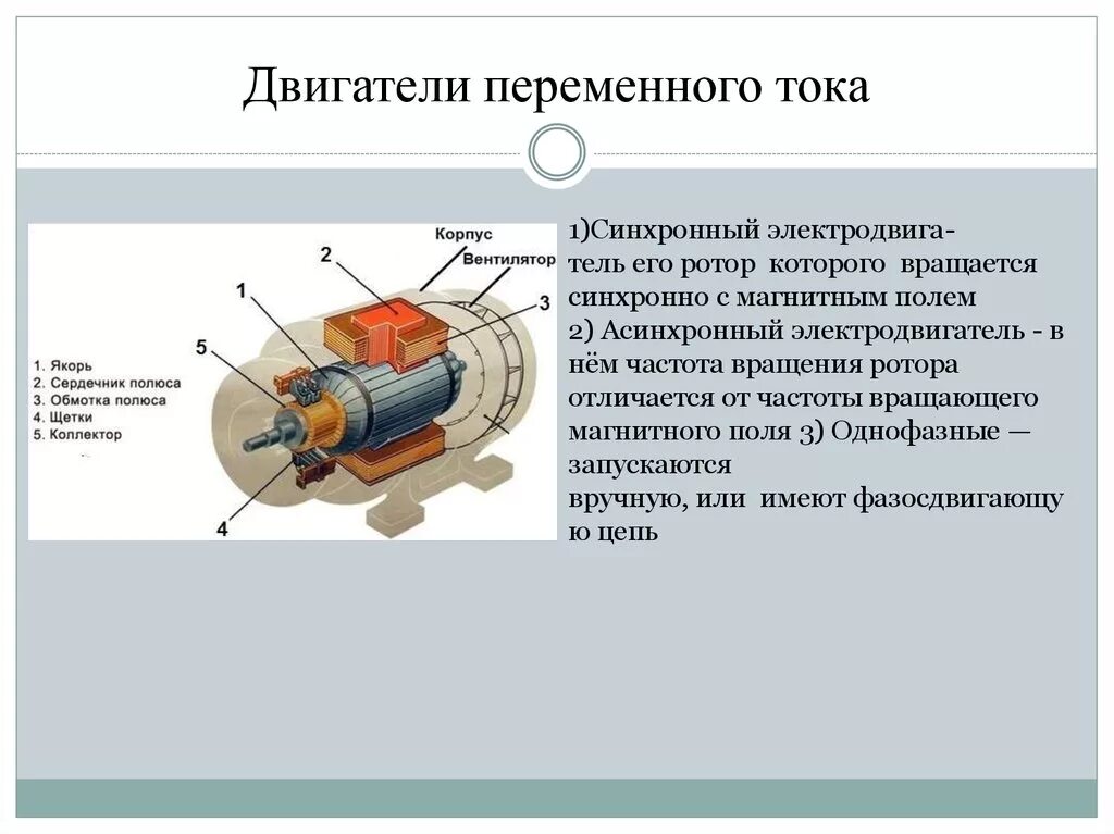 Устройство электронного двигателя. Схема электродвигателя переменного тока. электродвигатель постоянного тока схема устройства. принцип действия электродвигателя переменного тока. устройство двигателя переменного тока.