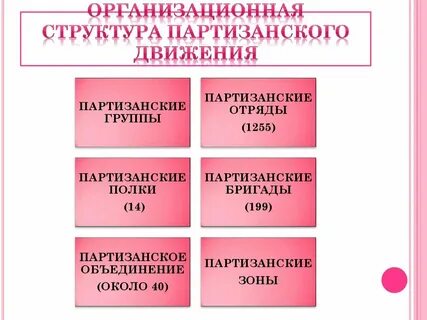 Структура движения