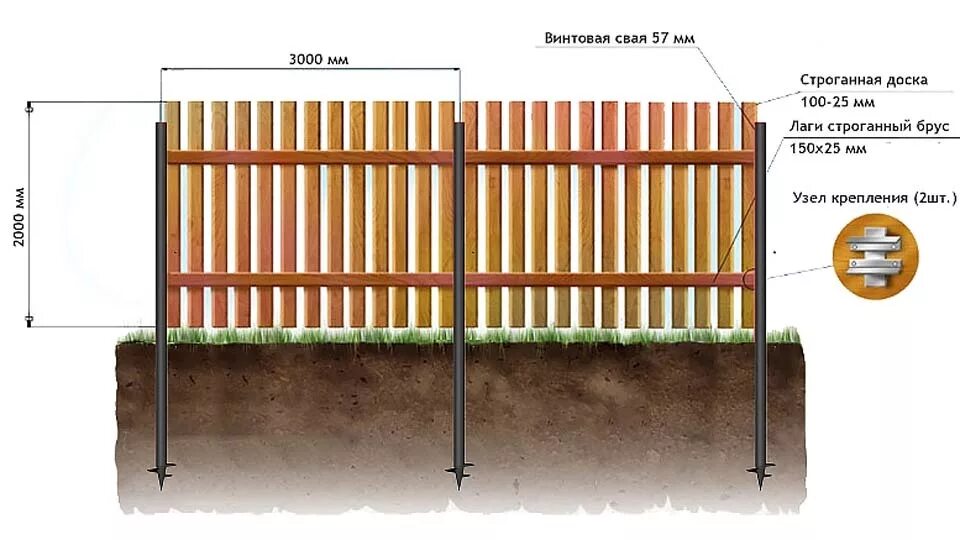 Штакетник металлический для забора схема. Столбы для забора из доски 50х150. Схема монтажа забора евроштакетник. Чертеж забора из деревянного штакетника. Сколько стоит построить метр забора