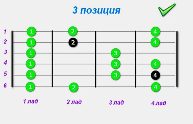 Как определить лад