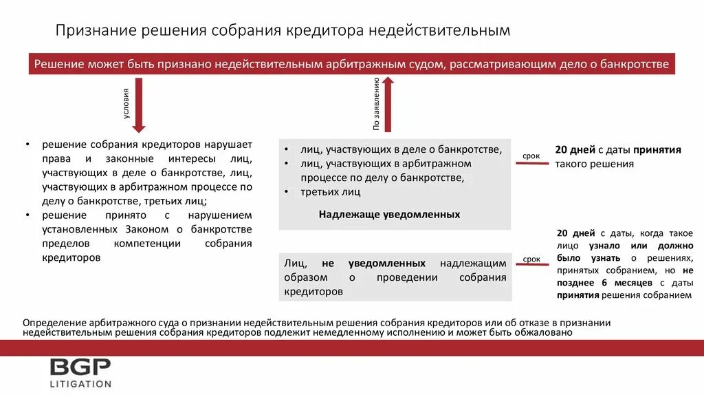 Ничтожное решение собрания. Признание недействительным решения собрания. Признание недействительности решения собрания. Признание недействительным решения собрания пример из жизни. Пример признание признание недействительным решения собрания.