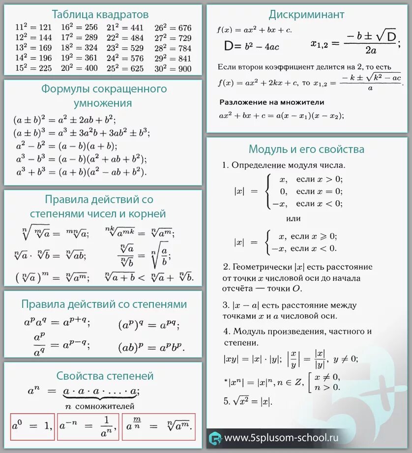 Основные формулы по алгебре 8 класс. Основные формулы алгебры за 8 класс. Важные формулы по алгебре 8 класс. Алгебра основные формулы 7-9 класс.