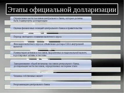 Дедолларизация что это такое простыми словами
