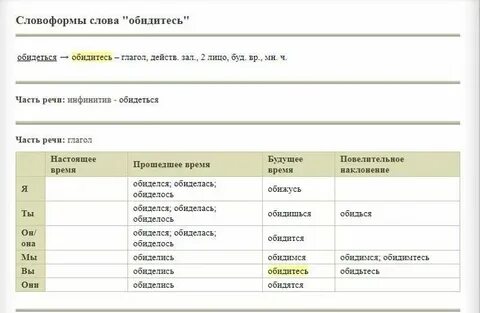 Как правильно пишется повешаю