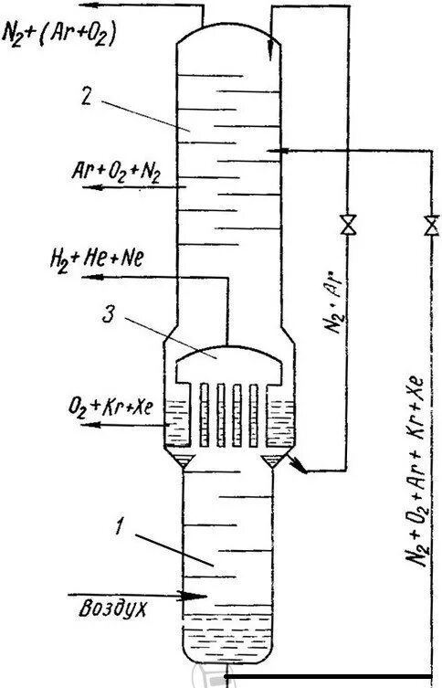 Получение азота из воздуха. Схема испарителя жидкого аммиака. Колонна испаритель. Колонна высокого давления для сжижения воздуха. Колонная высокого давления.