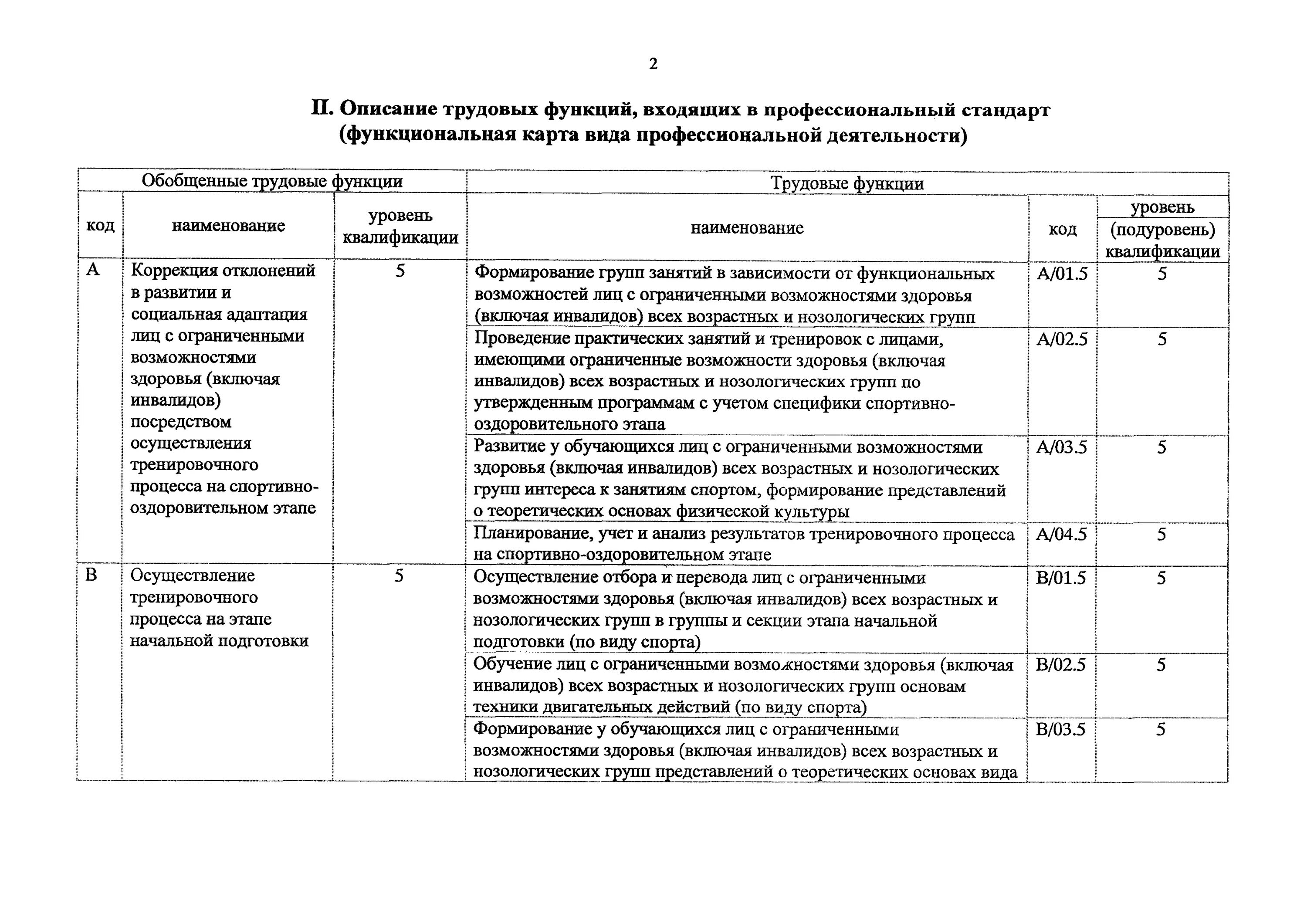 Описание трудовых функций входящих в профессиональный стандарт. Профессиональный стандарт тренер-преподаватель. План работы тренера-преподавателя АФК. Как разработать план работы тренера преподавателя. Должность тренера преподавателя