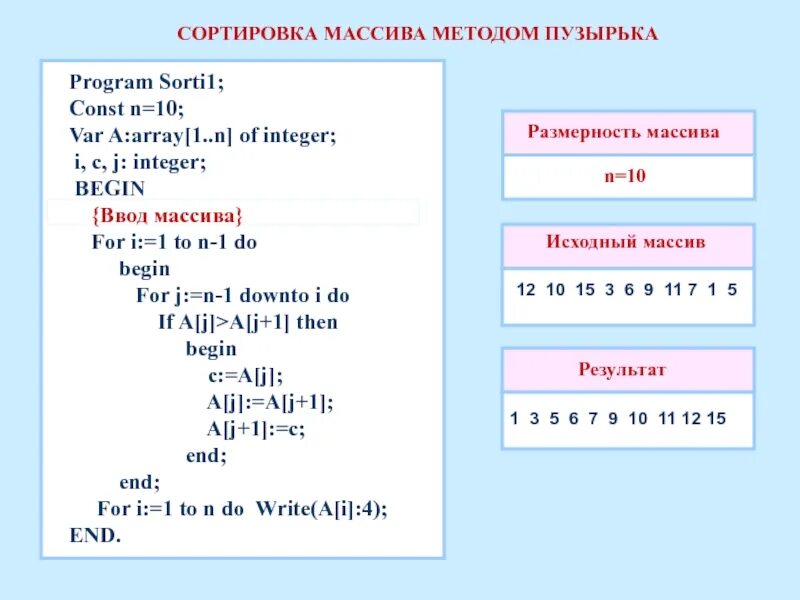 Сортировка массива методом пузырька Паскаль. Сортировка массива по убыванию методом пузырька. Сортировка массива по убыванию методом пузырька Паскаль. Сортировка одномерного массива методом пузырька.