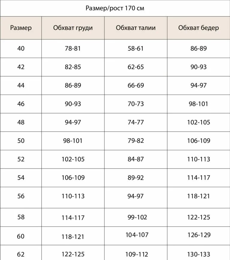 Фаберлик термобелье Размерная сетка. Размерная сетка одежды Фаберлик для женщин. Размерная сетка в Фаберлик для женщин. Размерная сетка термобелье термобелье Фаберлик.