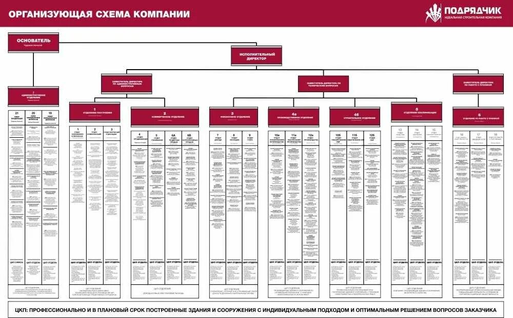 Должности маркетплейсов. Оргструктура Рона Хаббарда. Организационная структура предприятия Хаббард. Организационная структура Рона Хаббарда. Организационная структура компании Рон Хаббард.