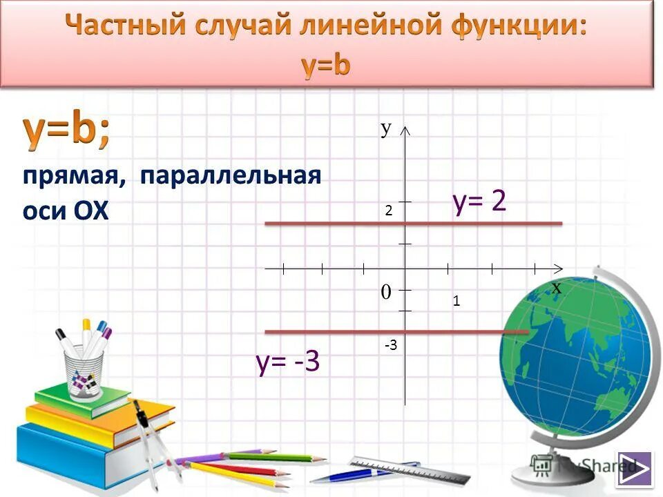 Х у b c m. Х у b c m