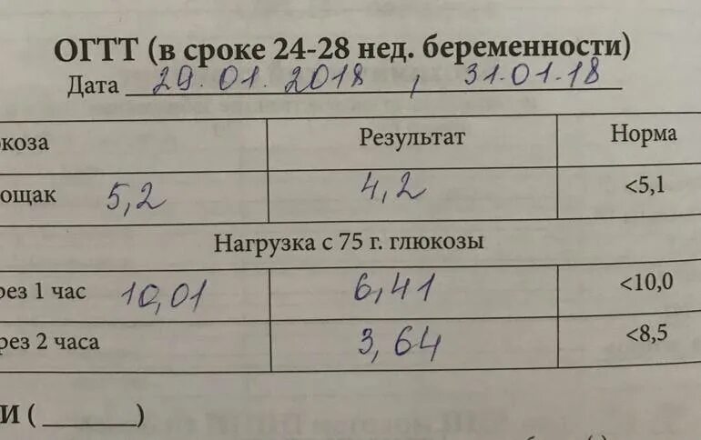 Пгтт у беременных. Гтт глюкозотолерантный тест для беременных норма. глюкозотолерантный тест при беременности норма 24 недели. гтт анализ при беременности норма. глюкозотолерантный тест при беременности сахар.