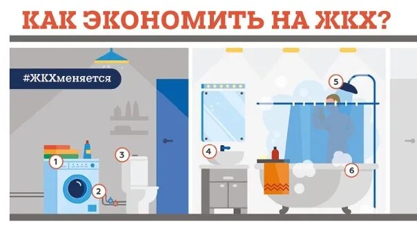 Найди жкх. Сэкономить на коммунальных услугах. экономия на жкх. как экономить на жкх. экономия на коммунальных услугах.