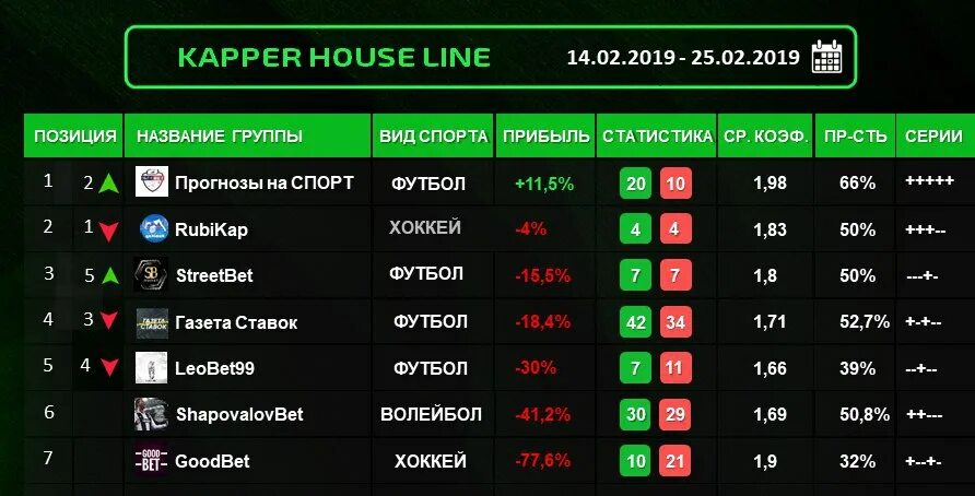 Сколько групп на ставку. Название группы по ставкам. Название для группы ставок на спорт. Название каналов со ставками. Название канала для ставок.