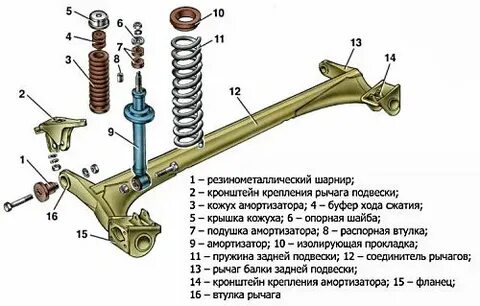 Схема подвески ваз 2115