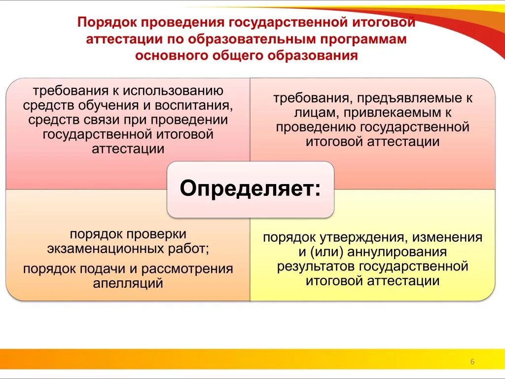 Аттестация требования к проведению. Порядок проведения государственной итоговой аттестации. Проведение государственной итоговой аттестации. Требования к использованию средств обучения.