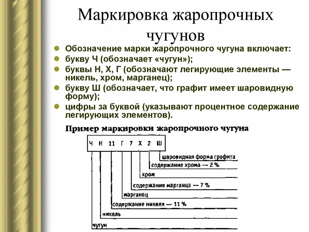 Марки чугуна расшифровка. Марки легированного чугуна расшифровка. Маркировка легирующих элементов Чугунов. Маркировка чугуна расшифровка. Т х расшифровка