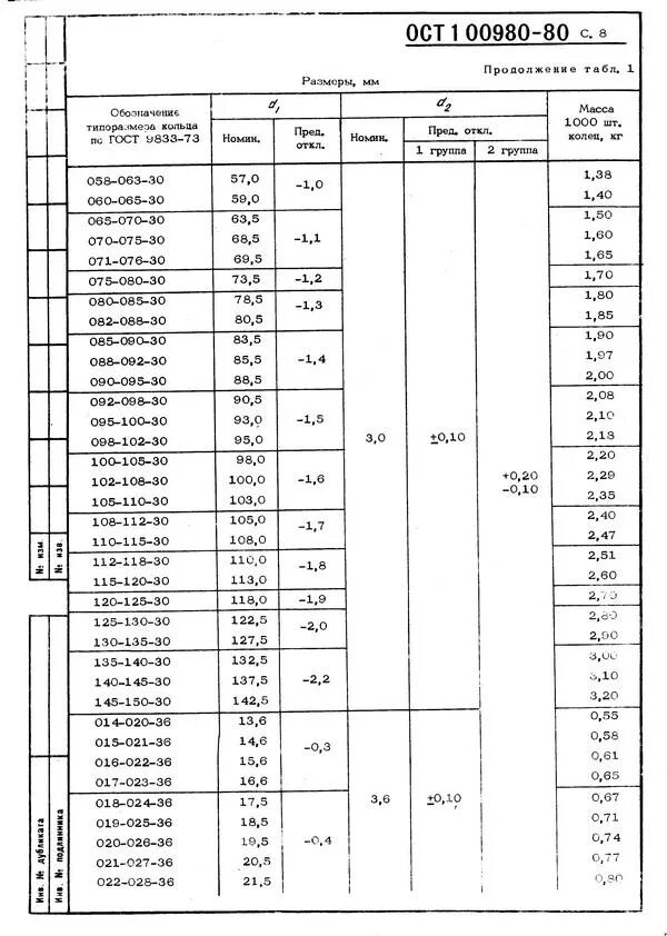 18 3 ост 3. ОСТ в3-4831. ОСТ В 3-2491-90. ОСТ 11.029.003-80. ОСТ в3-4831-80 статус.