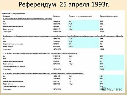 19 апреля 1993