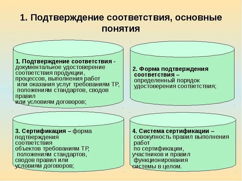 Ресурсы подтверждающие соответствие