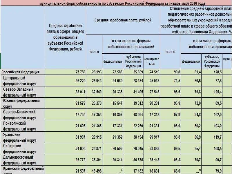 Коэффициент застойности рынка труда показывает. Анализ рынка труда таблица. анализ состояния рынка труда. анализ современного рынка труда. анализ рынка труда за последние три года.