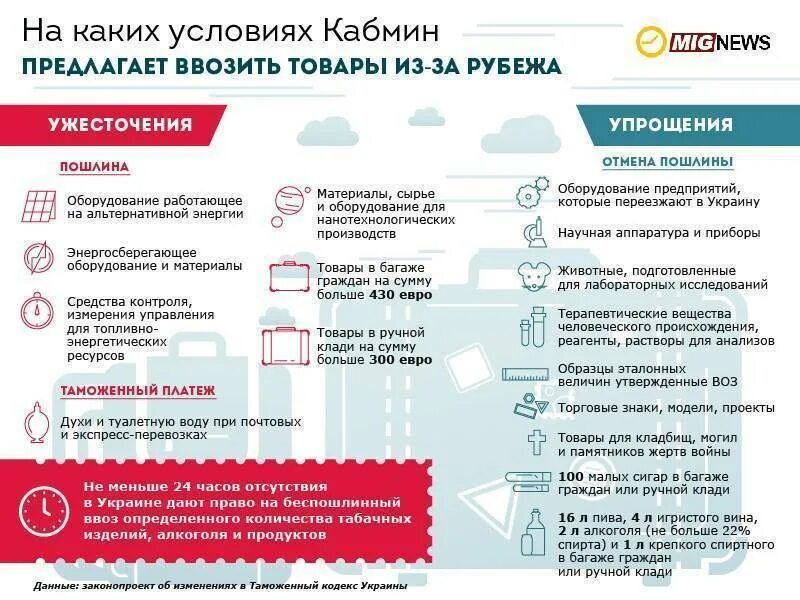 Что можно провезти через. Провоз продуктов через границу. Нормы провоза продуктов через границу. Провоз продуктов через границу России. Список продуктов через границу России.